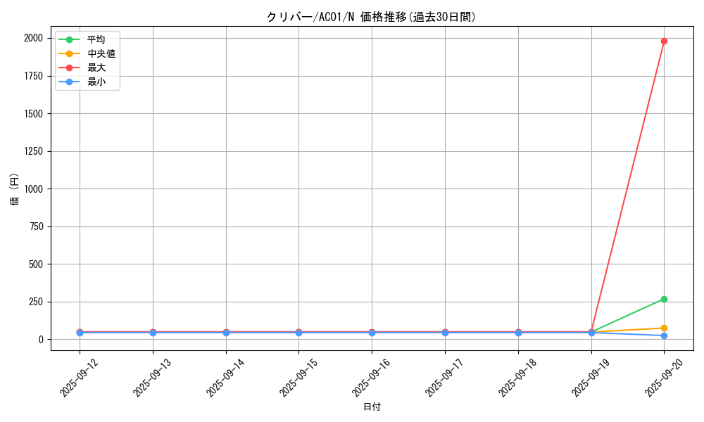 card_2459_series_5464_rarity_1_graph