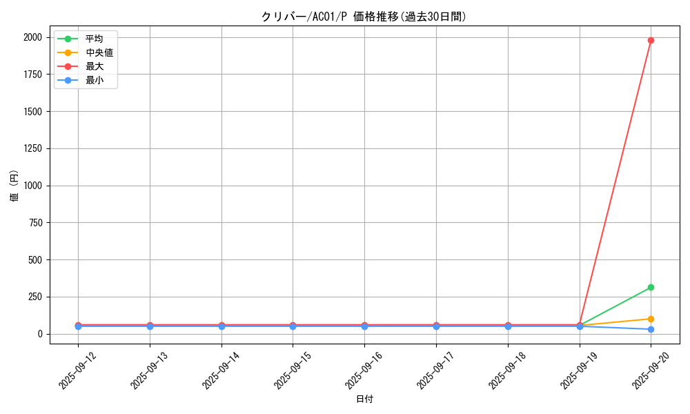 card_2459_series_5464_rarity_2_graph