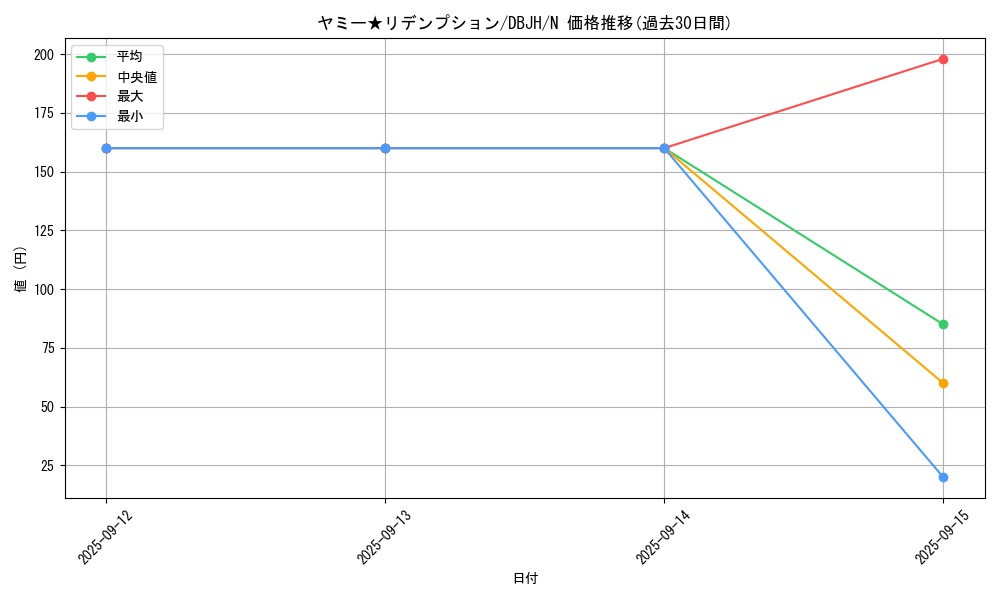 card_245_series_335_rarity_1_graph
