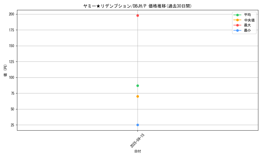 card_245_series_335_rarity_2_graph