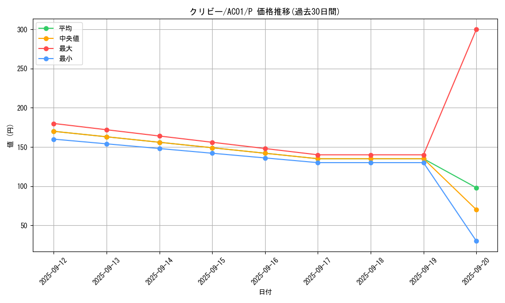 card_2460_series_5464_rarity_2_graph