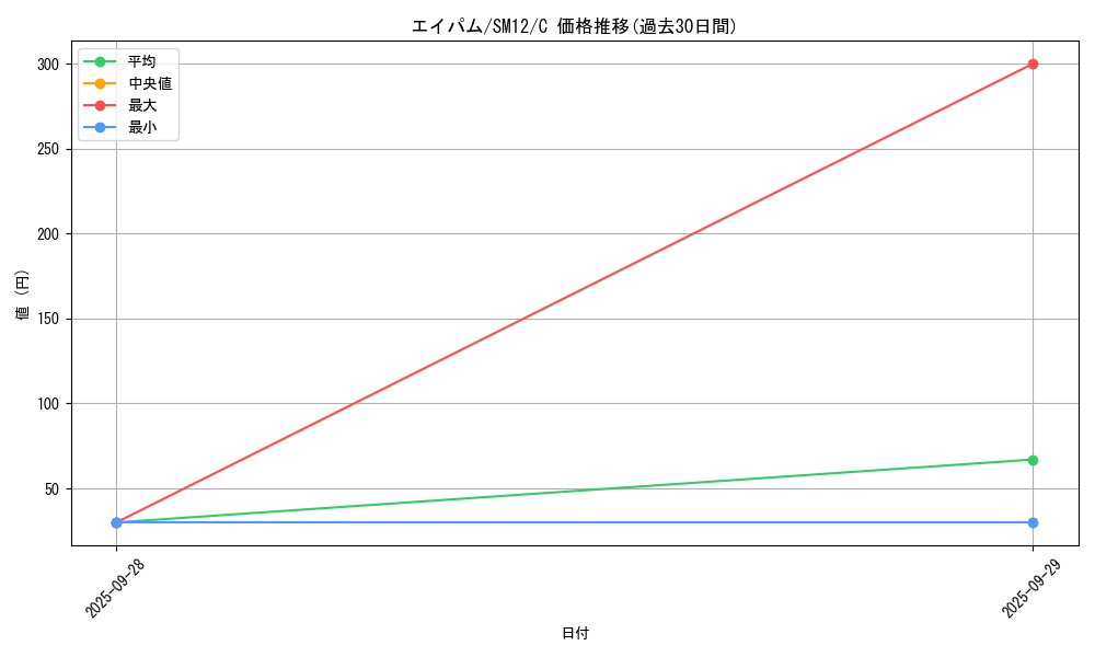 card_24634_series_61298_rarity_65214_graph