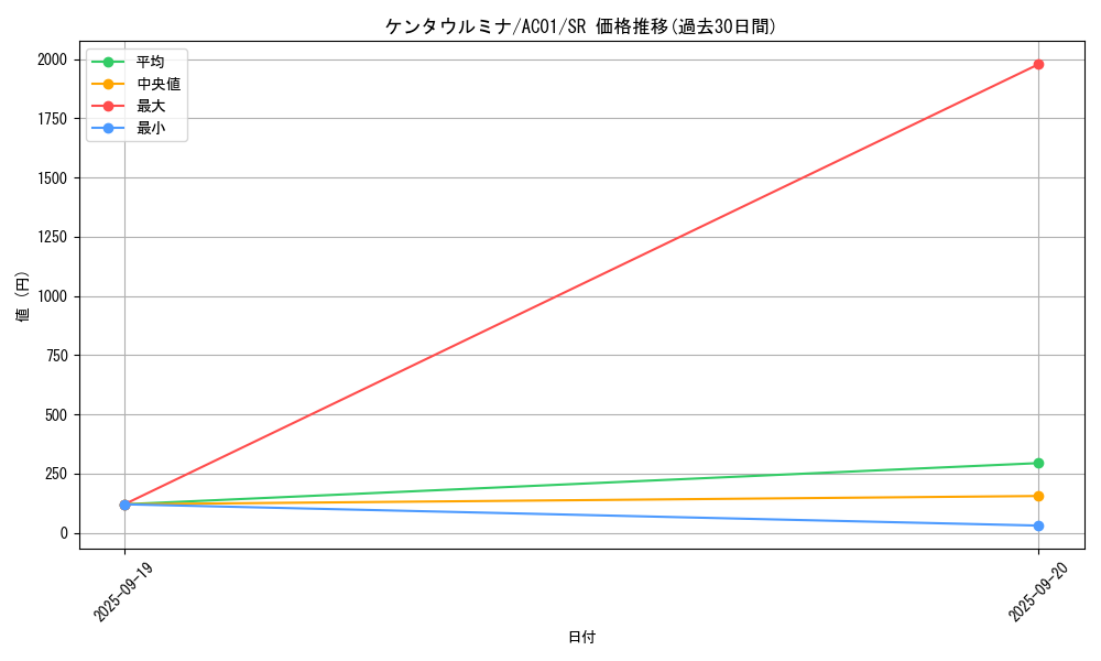 card_2463_series_5464_rarity_3_graph