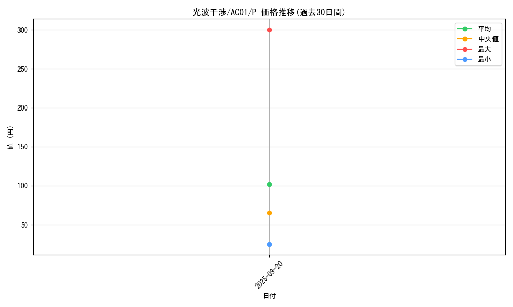 card_2465_series_5464_rarity_2_graph