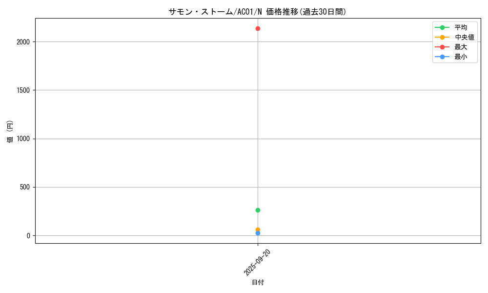 card_2468_series_5464_rarity_1_graph