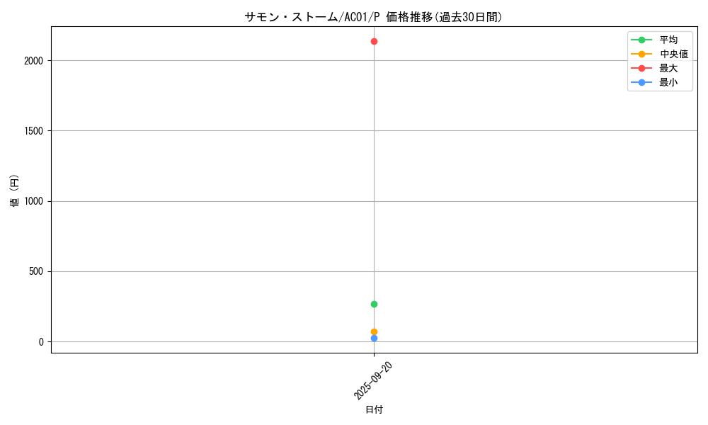card_2468_series_5464_rarity_2_graph