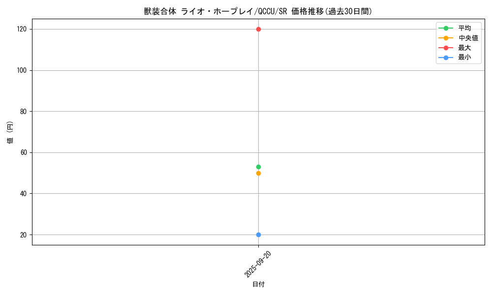 card_2469_series_2798_rarity_3_graph