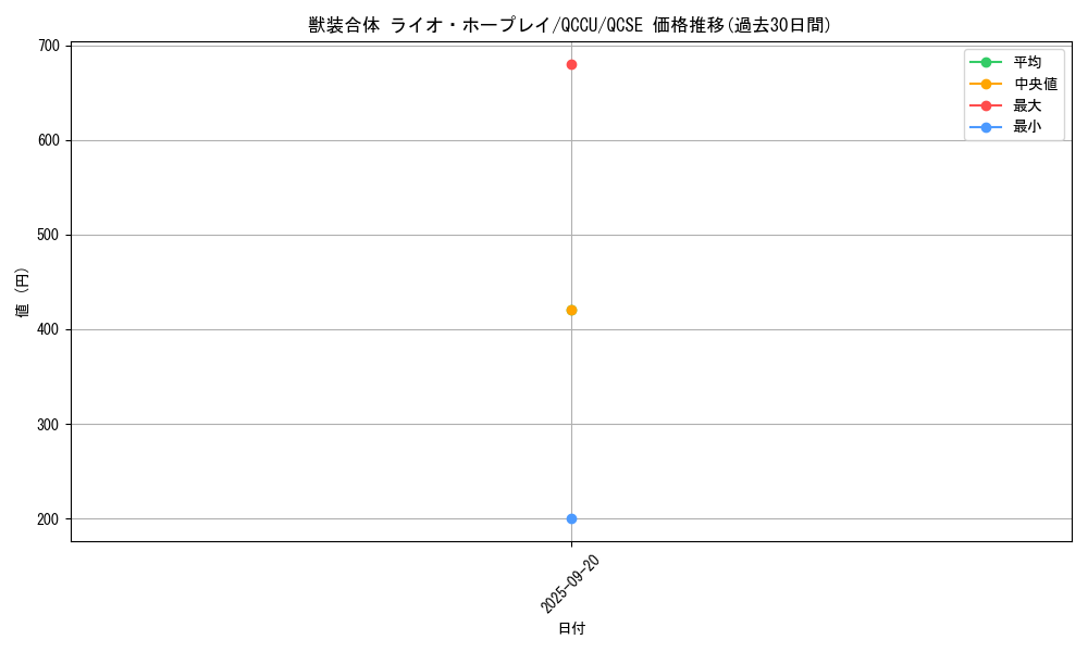 card_2469_series_2798_rarity_408_graph