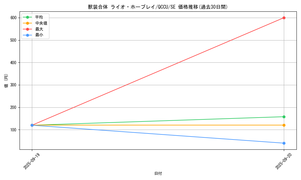 card_2469_series_2798_rarity_5_graph