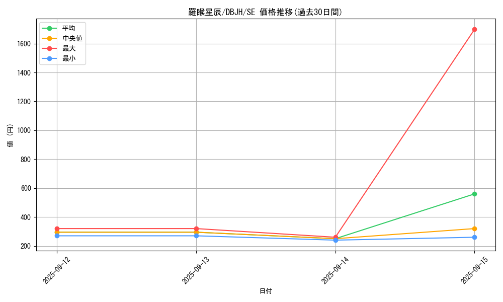 card_246_series_335_rarity_5_graph