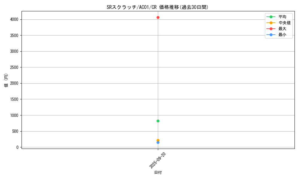 card_2472_series_5464_rarity_1299_graph