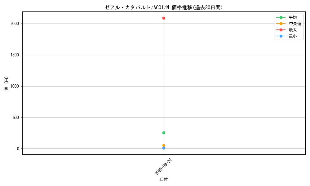card_2477_series_5464_rarity_1_graph