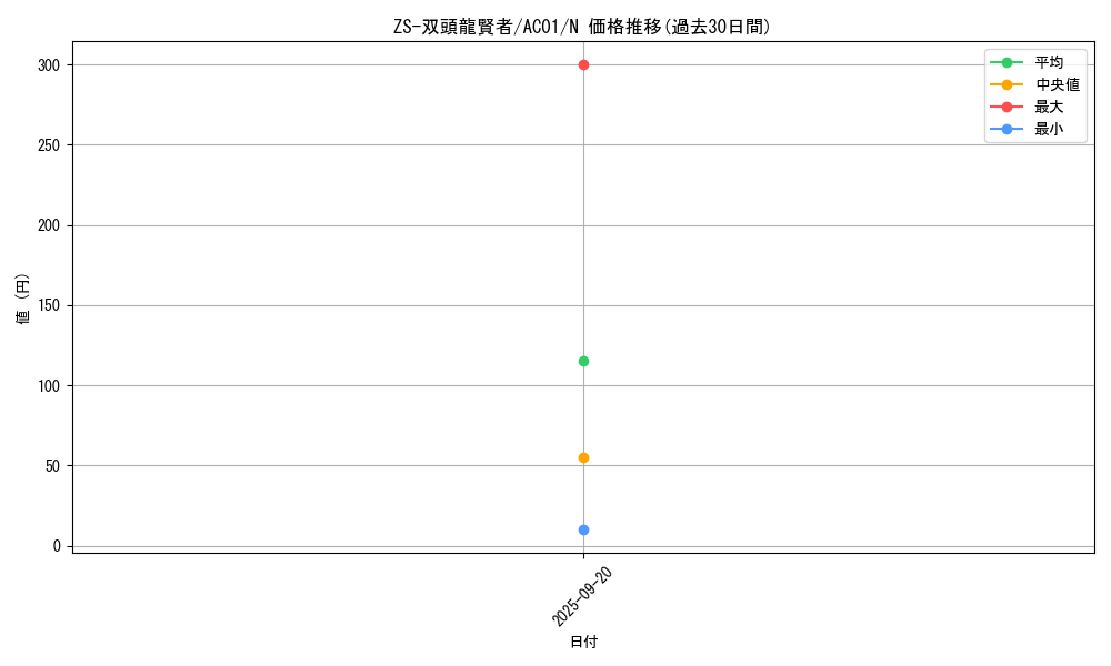 card_2478_series_5464_rarity_1_graph