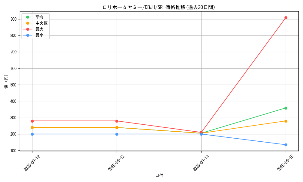 card_247_series_335_rarity_3_graph