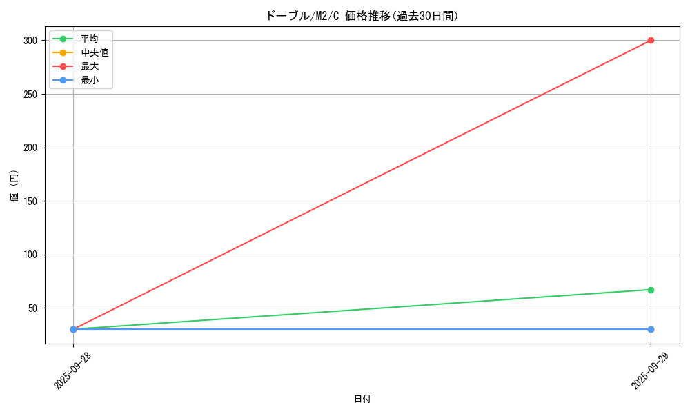 card_24817_series_61445_rarity_65214_graph