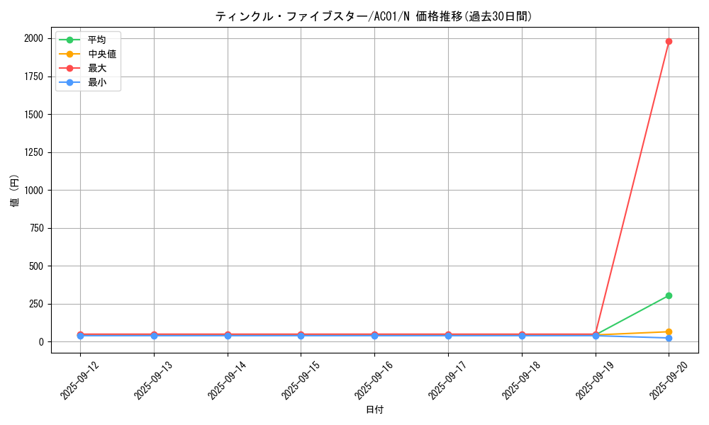 card_2481_series_5464_rarity_1_graph