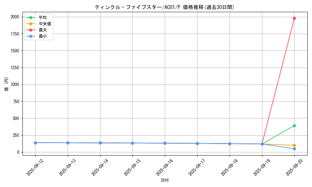 card_2481_series_5464_rarity_2_graph