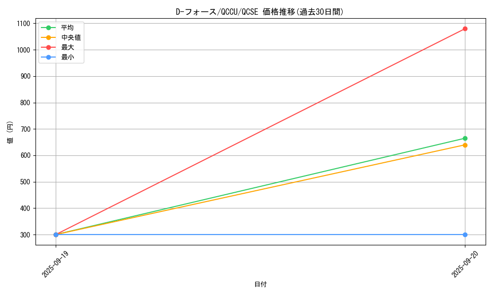 card_2482_series_2798_rarity_408_graph