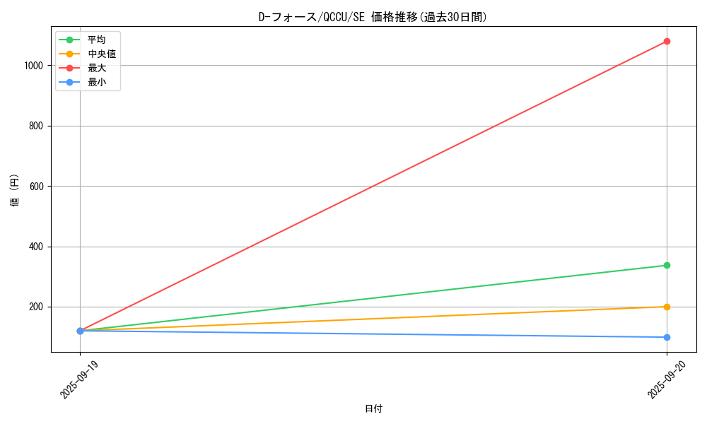 card_2482_series_2798_rarity_5_graph