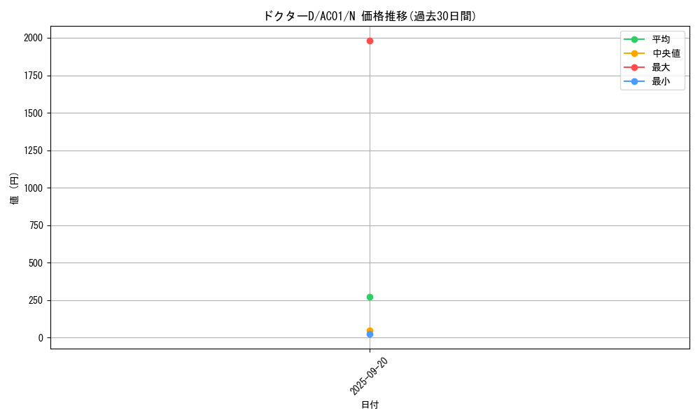 card_2484_series_5464_rarity_1_graph