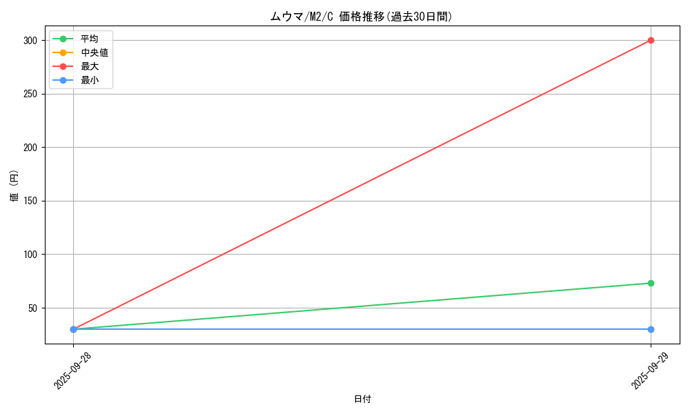 card_24865_series_61445_rarity_65214_graph