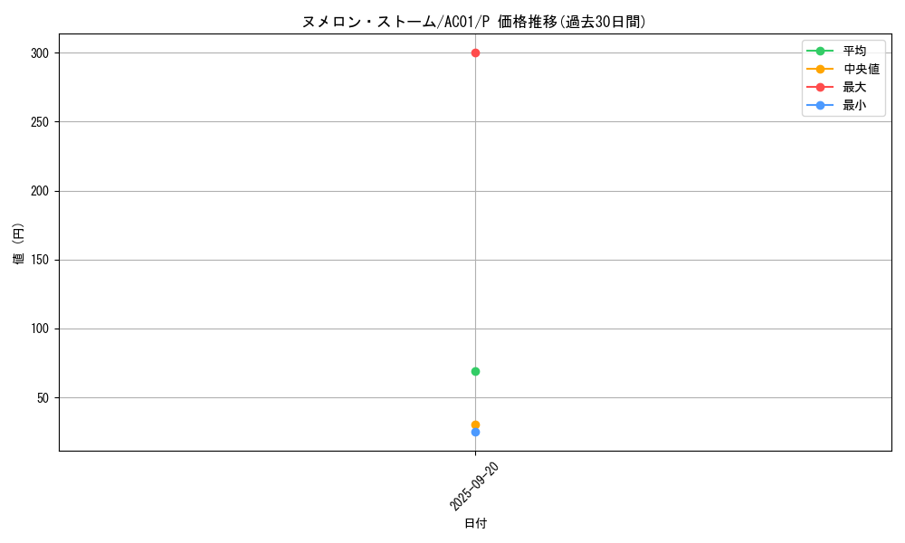 card_2488_series_5464_rarity_2_graph