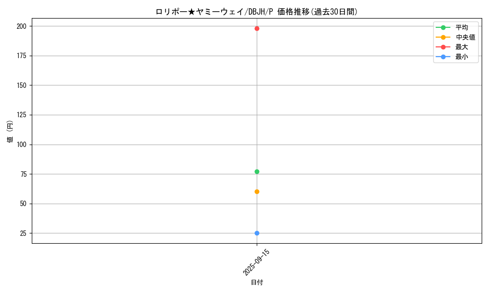 card_248_series_335_rarity_2_graph