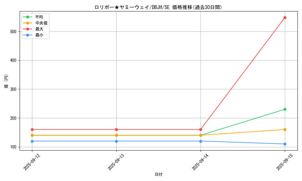 card_248_series_335_rarity_5_graph