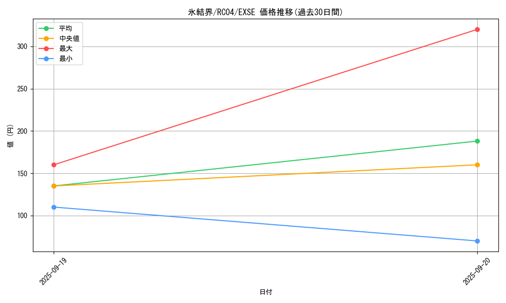 card_2490_series_5072_rarity_1021_graph