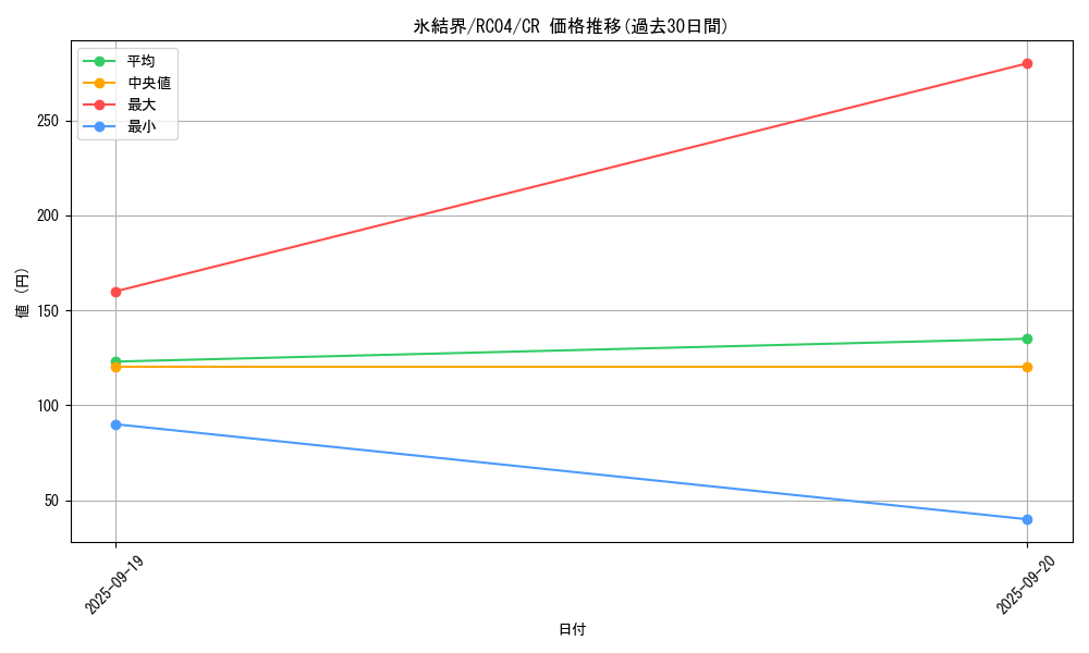 card_2490_series_5072_rarity_1299_graph