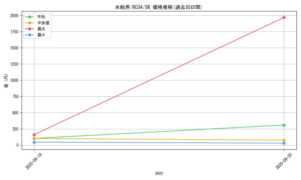 card_2490_series_5072_rarity_3_graph