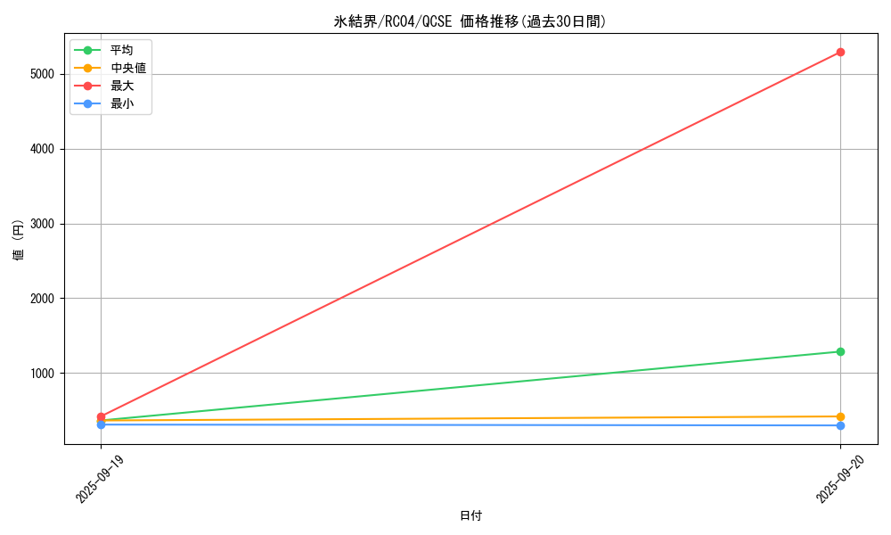 card_2490_series_5072_rarity_408_graph