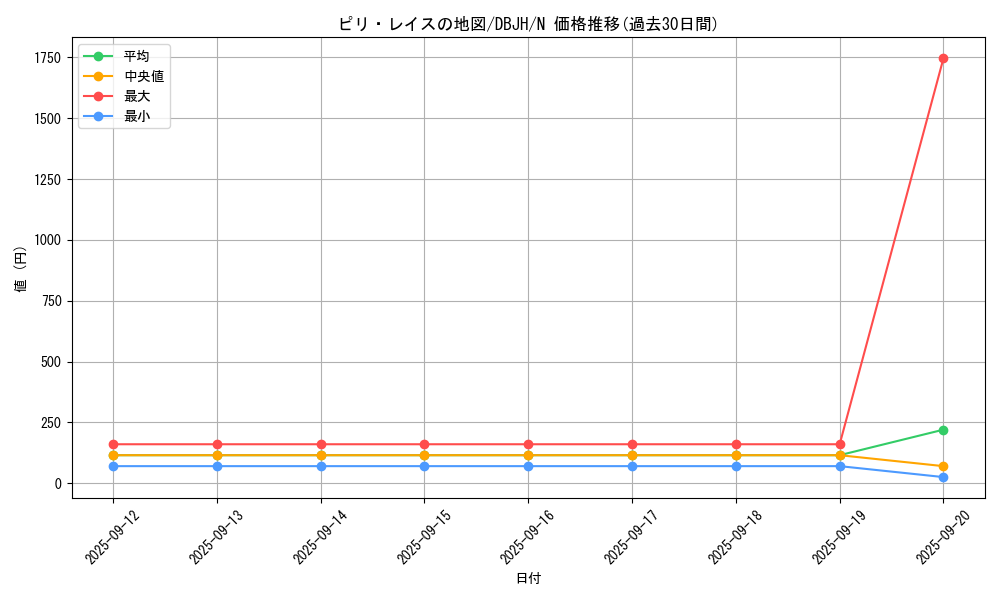 card_2491_series_335_rarity_1_graph