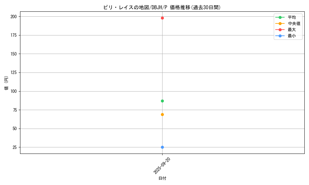 card_2491_series_335_rarity_2_graph