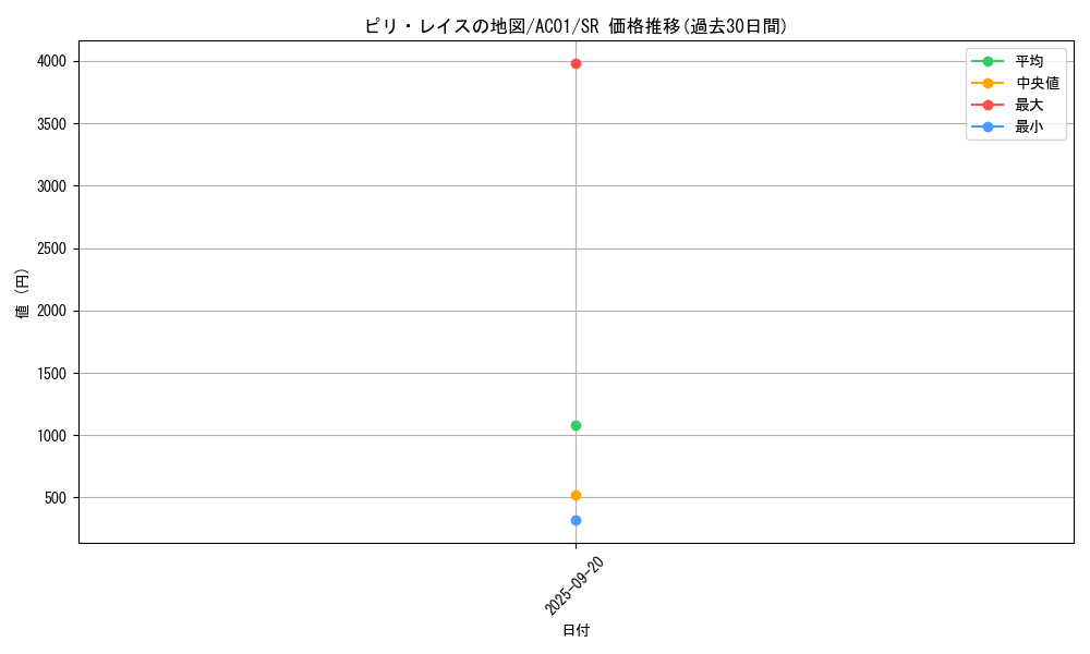 card_2491_series_5464_rarity_3_graph