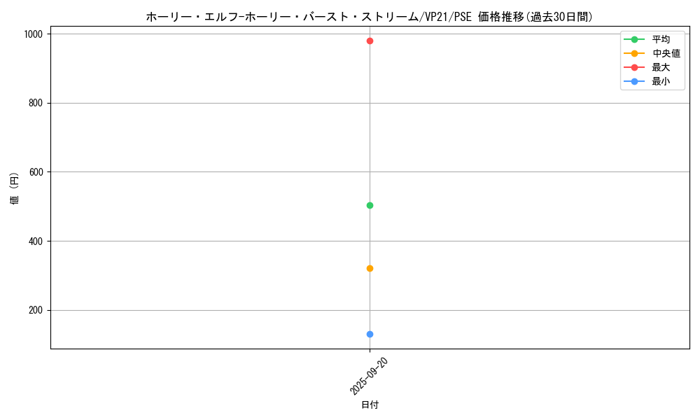 card_2497_series_5570_rarity_8_graph