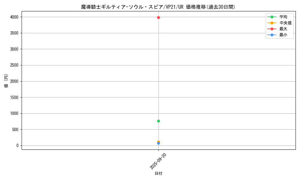 card_2498_series_5570_rarity_7_graph