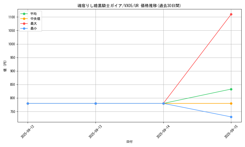 card_249_series_395_rarity_7_graph