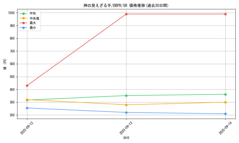 card_24_series_1_rarity_3_graph