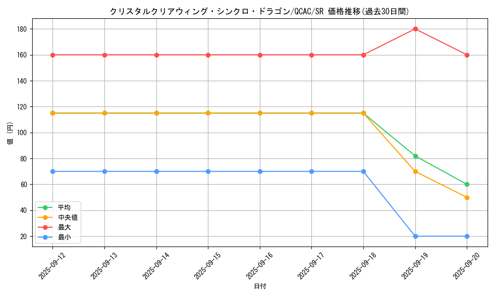 card_2500_series_2361_rarity_3_graph