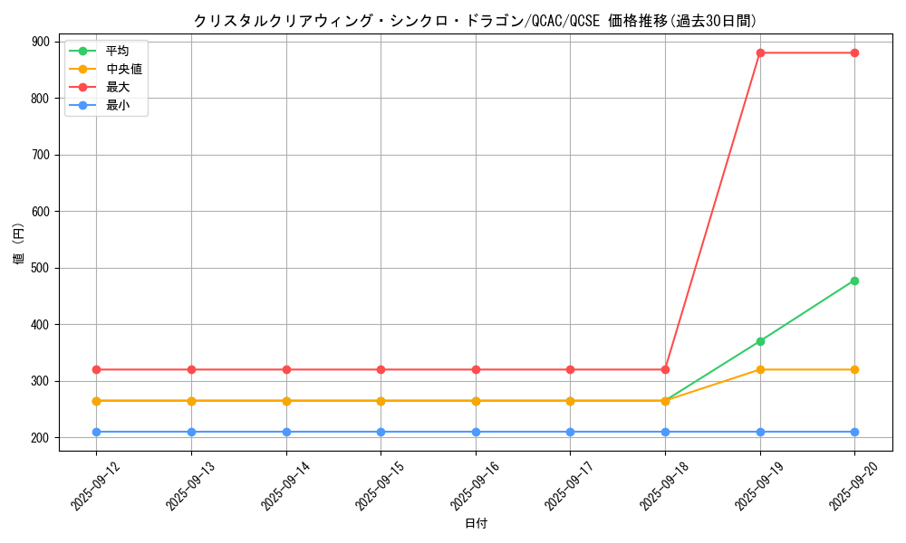 card_2500_series_2361_rarity_408_graph