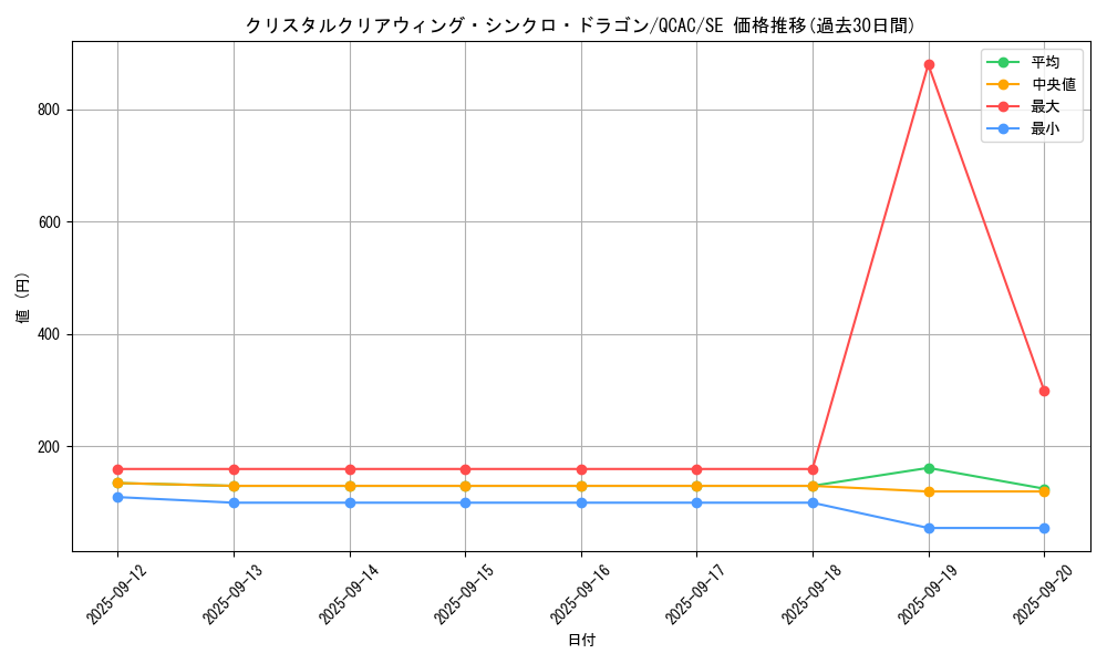 card_2500_series_2361_rarity_5_graph