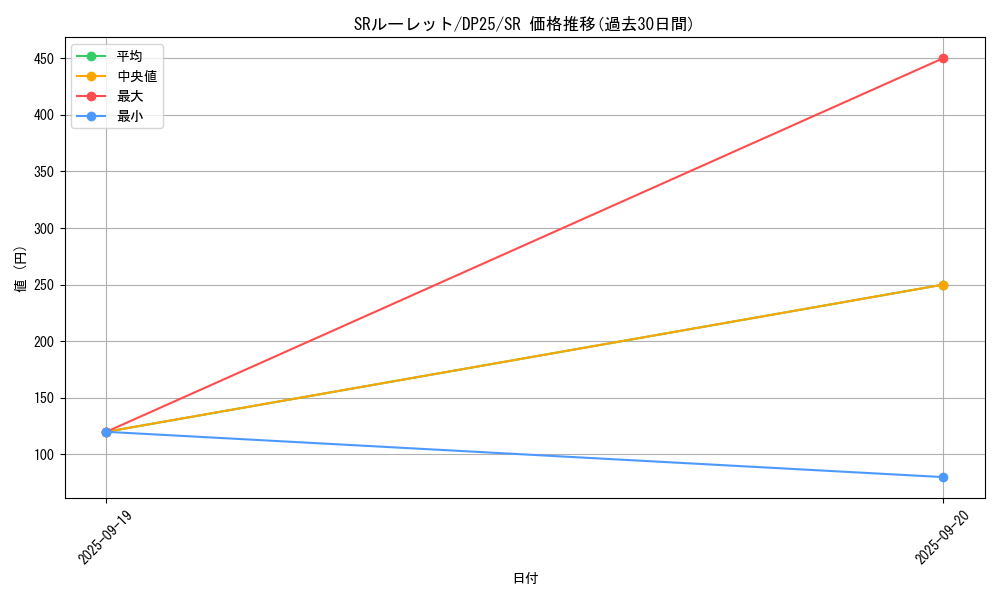 card_2505_series_5573_rarity_3_graph