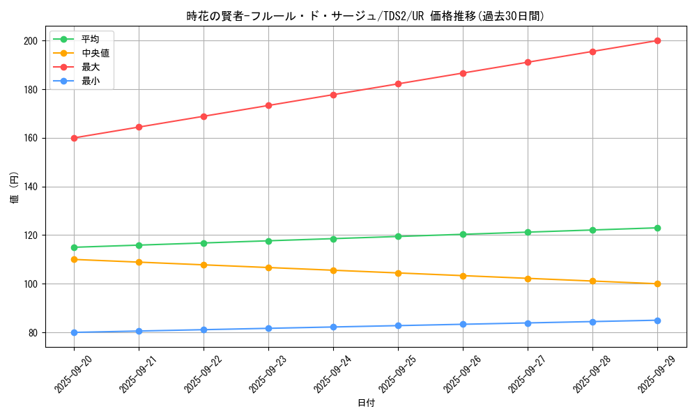 card_2506_series_3218_rarity_7_graph