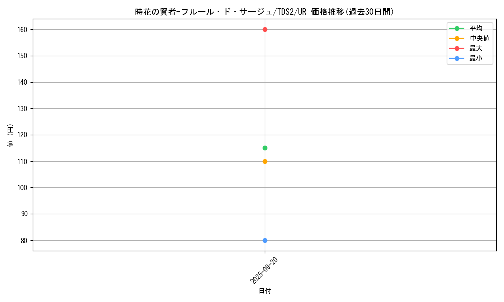 card_2506_series_3218_rarity_7_graph