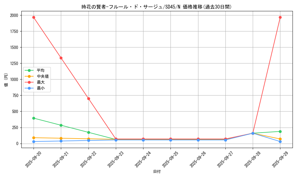 card_2506_series_3219_rarity_1_graph