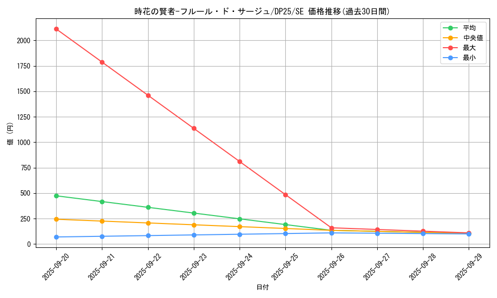 card_2506_series_5573_rarity_5_graph