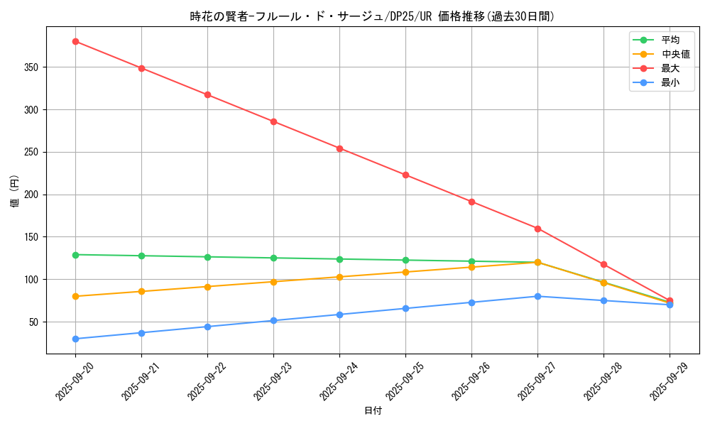 card_2506_series_5573_rarity_7_graph