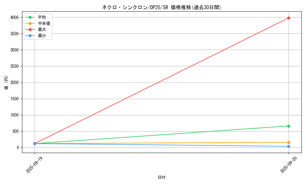 card_2507_series_5573_rarity_3_graph