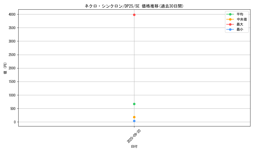 card_2507_series_5573_rarity_5_graph